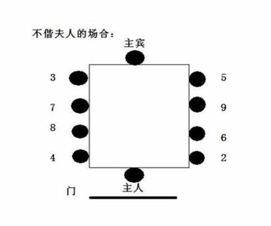 西方餐桌入座礼仪有哪些,西餐入座礼仪有哪些