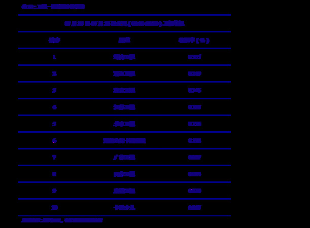 国井9价格查询(国井国9价格查询)