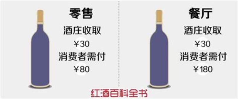 雷盛红酒价格表,葡萄酒在超市销售是什么价格表