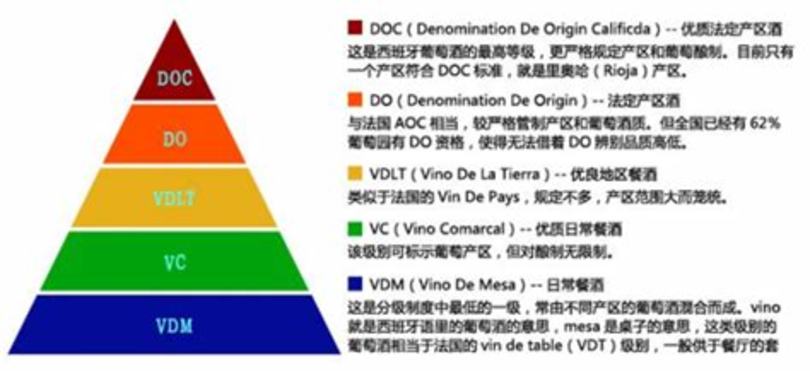 红酒贵贱有什么区别,顶级红酒配什么区别