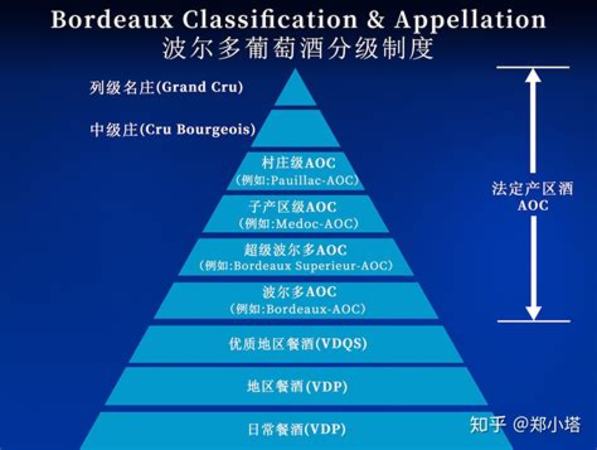 关于法国红酒等级划分,法国的什么红酒好