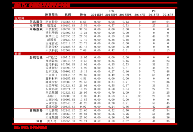 黄钻价格查询(黄钻多少钱)