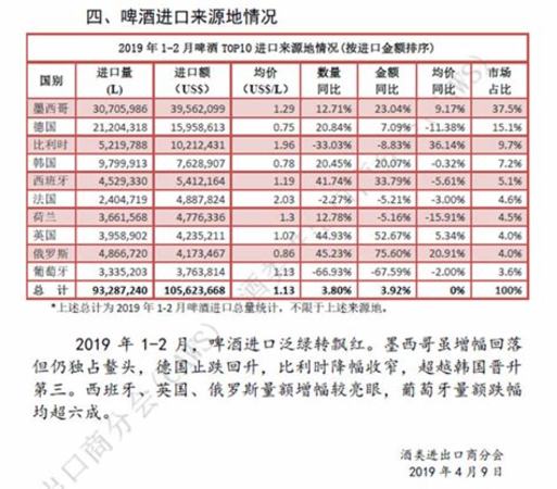 法国重新夺回中国进口葡萄酒第一名,进口葡萄酒有什么牌子