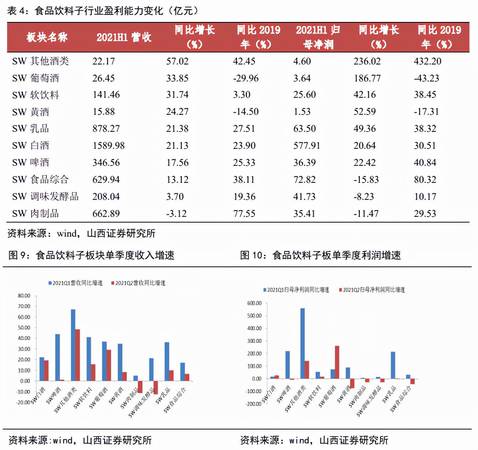 白酒企业薪酬待遇(白酒公司薪酬)