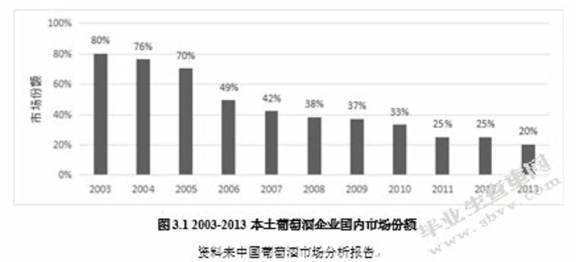 葡萄酒变酸是什么原因,影响葡萄酒的酸是什么