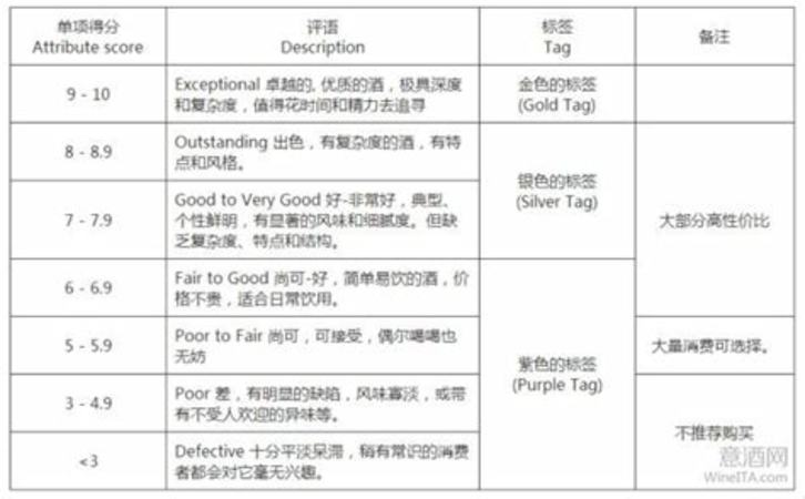 如何读懂葡萄酒的酒标,葡萄酒品级 怎么看