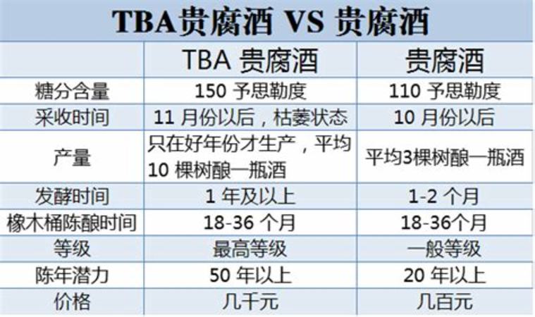 这些葡萄酒的区别到底在哪里,贵腐酒和冰酒的区别是什么