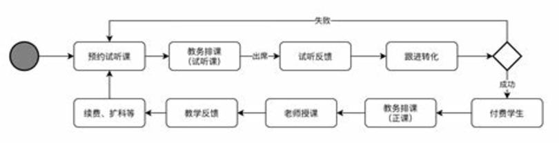 葡萄酒考证丨WSET三级难考吗,国内学wset三级推荐哪个机构