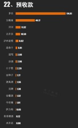 白酒2016年年报(白酒年报)