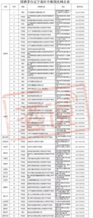 茅台安徽经销网点(茅台安徽经销商)