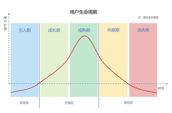 白酒生命周期(白酒生命周期理论)