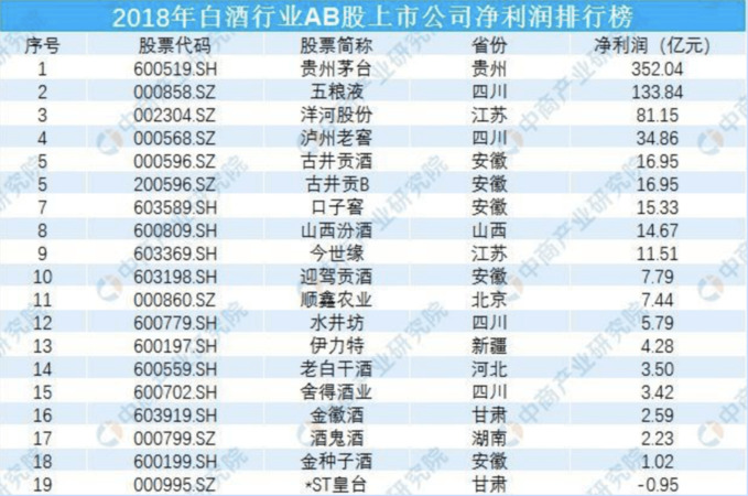 2015白酒企业排行榜(中国白酒企业排行榜)