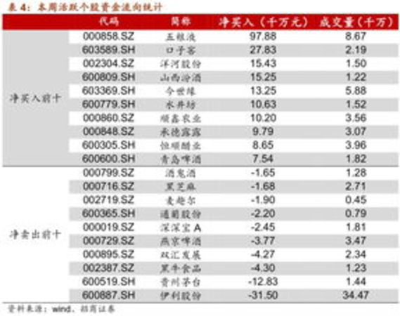 白酒上涨逻辑(白酒大涨逻辑)