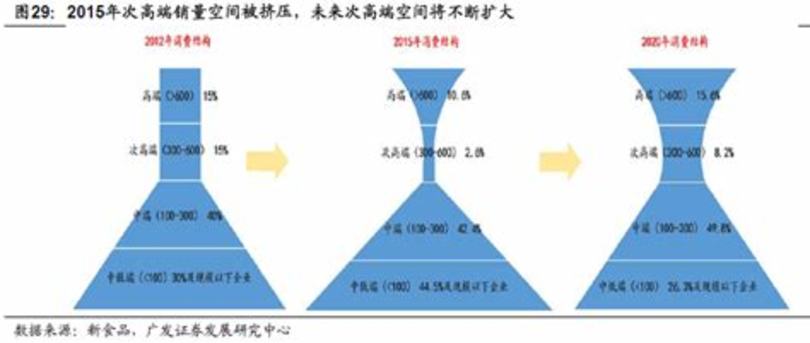 白酒绩效怎么算,寄白酒价格怎么算