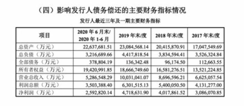 总厂 茅台 如何 采购,茅台推集中采购平台建设