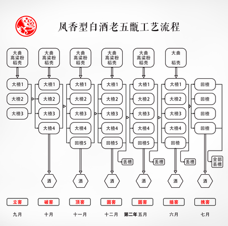 西凤6价格表和图片(6年西凤价格表和图片)