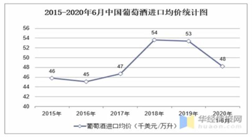 经典好年进口酒价格如何,果蔬肉供应充足价格齐降