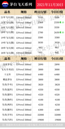 白酒费用核销专员(前期费用核销)