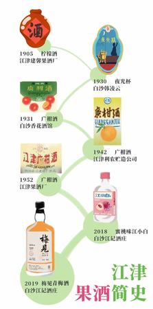 锦江酒是哪里产的,江西锦江酒业有限责任公司