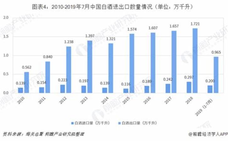 白酒业务年总结怎么写,2021H1酒水行业业绩总结报告