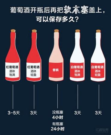 葡萄酒刚喝怎么保存,红酒开瓶后怎么保存