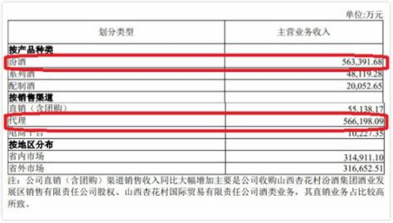 汾酒特供42度多少钱,红盖玻汾475ML42度测评