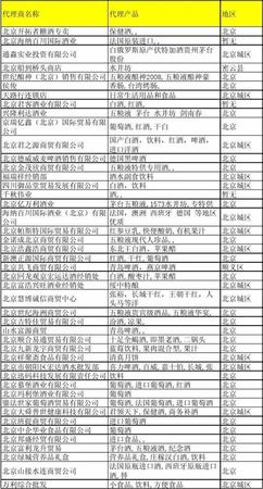 酒类产品能帮经销做些什么,探索新型酒类饮品销售模式