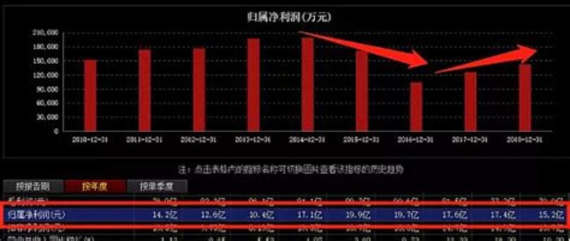 雪花啤酒收购的公司有哪些,哪个公司收购了雪花啤酒