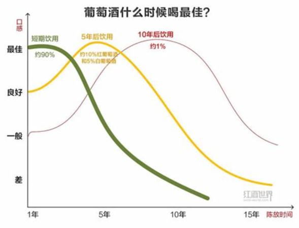 女生葡萄酒什么时候喝最好,洋葱泡葡萄酒什么时候喝最好