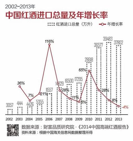 国产红酒生产日期在哪里看,法国红酒生产日期在哪里看