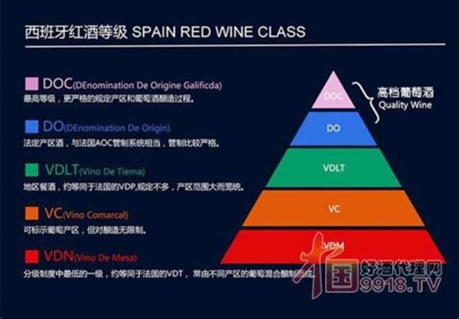 里奥哈怎么分级,西班牙里奥哈葡萄酒分级