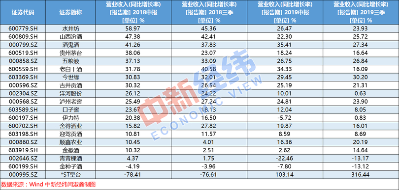 茅台集团上市历年市值(茅台股票历年市值)