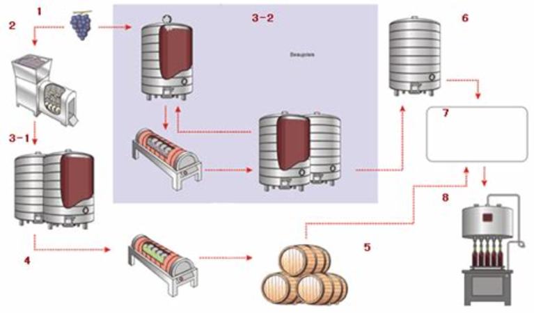 葡萄酿酒属于什么变化,2020年中考化学试题分类汇编