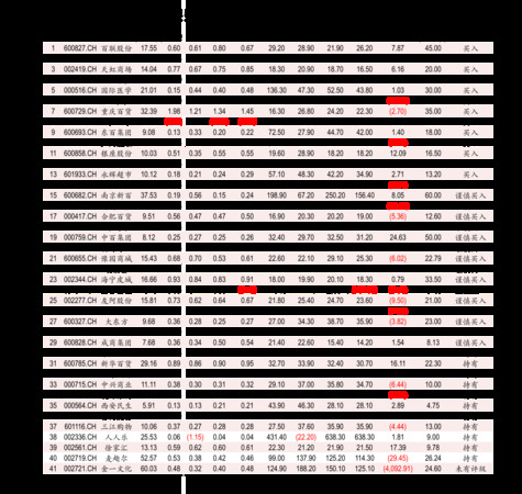 五粮液传奇100价格(五粮液传奇100价格多少)