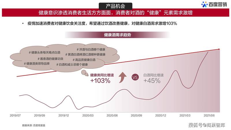 2013白酒行业变革的驱动因素(行业变革的影响因素)