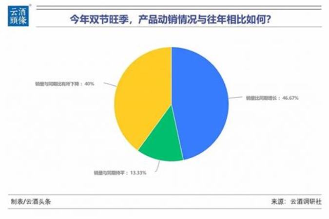 商务经典酒头价格多少钱,喝了那么多茅台王子酒