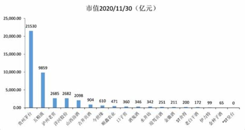 酒中之毒甲醇知多少,白酒里面为什么放甲醇