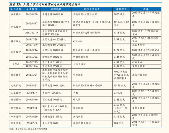 占边价格(历史价格)