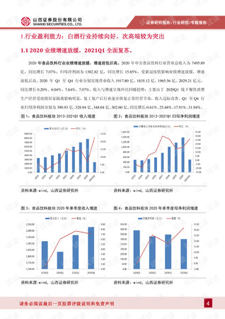 2015年白酒年报(白酒年报)