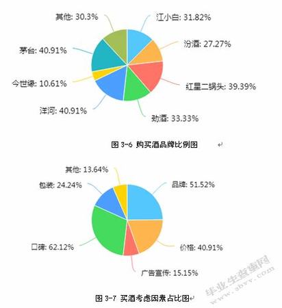 怎么进行白酒销售,关键词