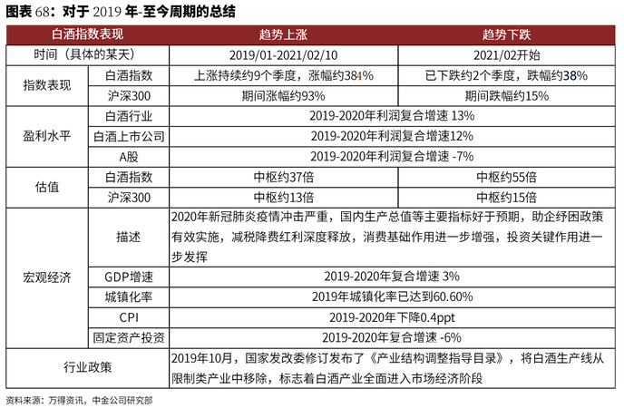 白酒市场估值(白酒市场价值)