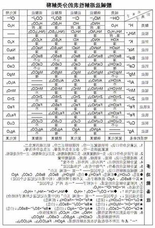 带您了解唯一碱性酒,关键词