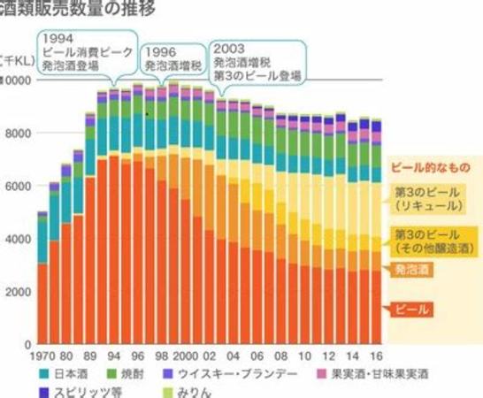 能否成A股酒类流通第二股,关键词