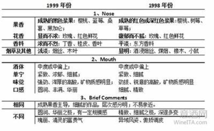 哪个国家哪种葡萄酒最好,世界葡萄酒最佳旅游目的地出炉