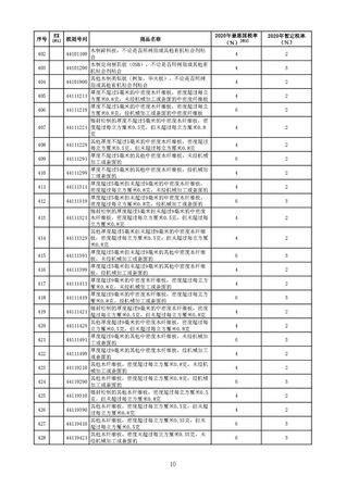 烟酒进口税率是多少(进口烟的税率是多少)