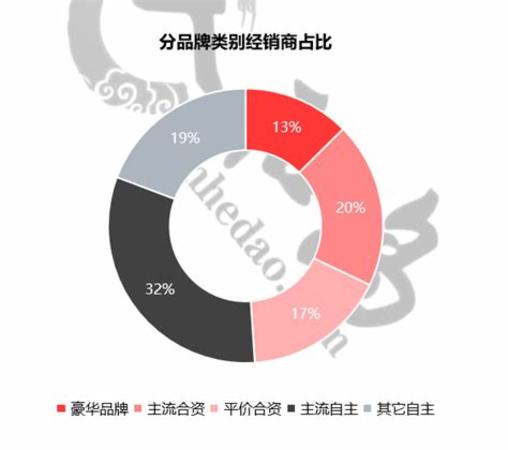 经销商关心什么问题,当下经销商最关注的问题是什么