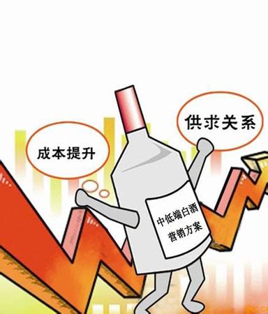 中端白酒怎么推广方案,白酒红酒怎么推广效果好