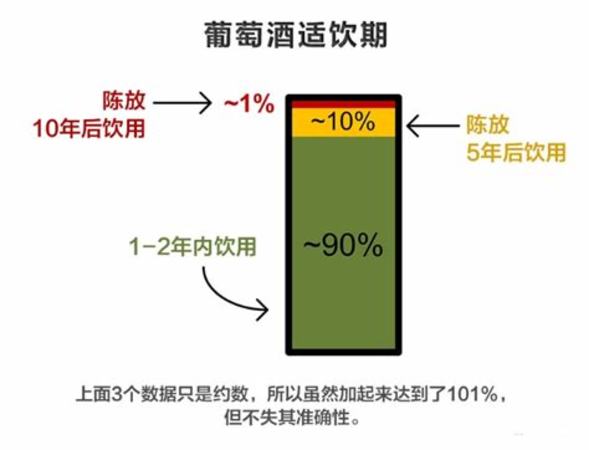 一年中什么时候的葡萄酒最便宜,几十块钱的葡萄酒