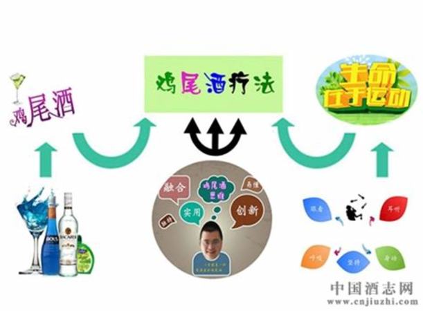 白酒如何推,2021白酒自推 选购指南