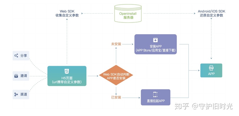 白酒渠道精细化运作(白酒渠道怎么做)